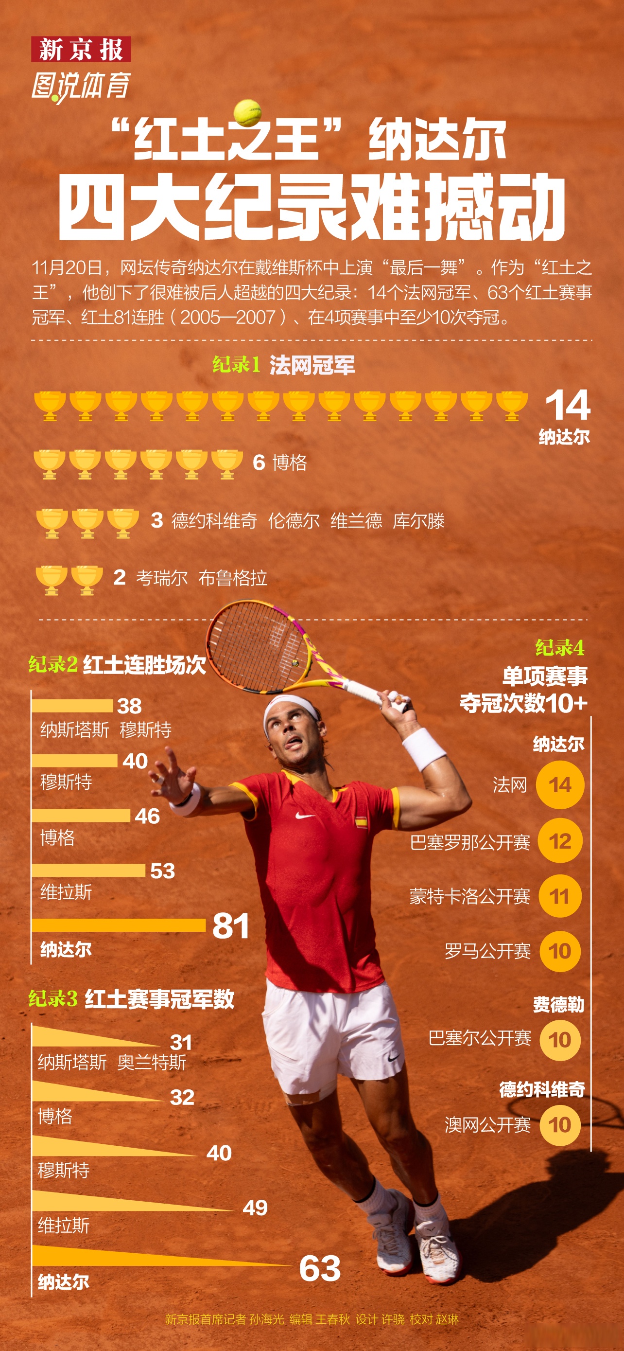 拉沃尔杯鏖战澳网,纳达尔惊艳四座 拉沃尔杯鏖战澳网,纳达尔惊艳四座