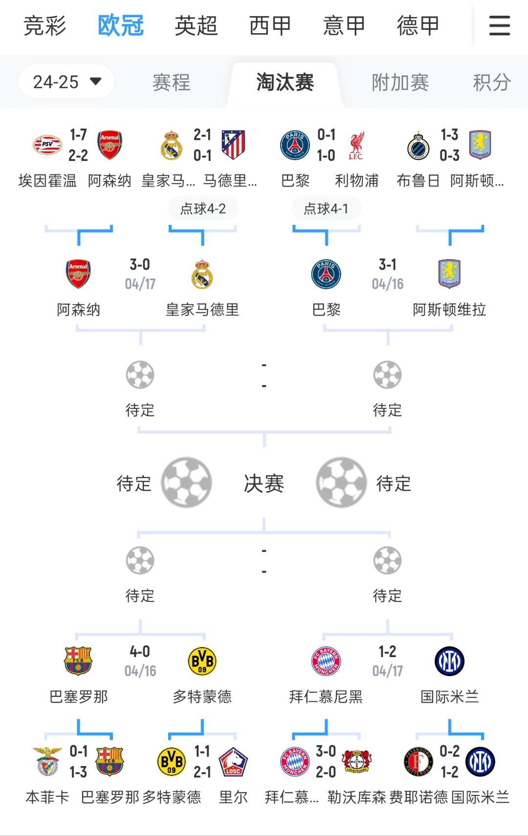 阿森纳客场比战胜多特B组排名第一